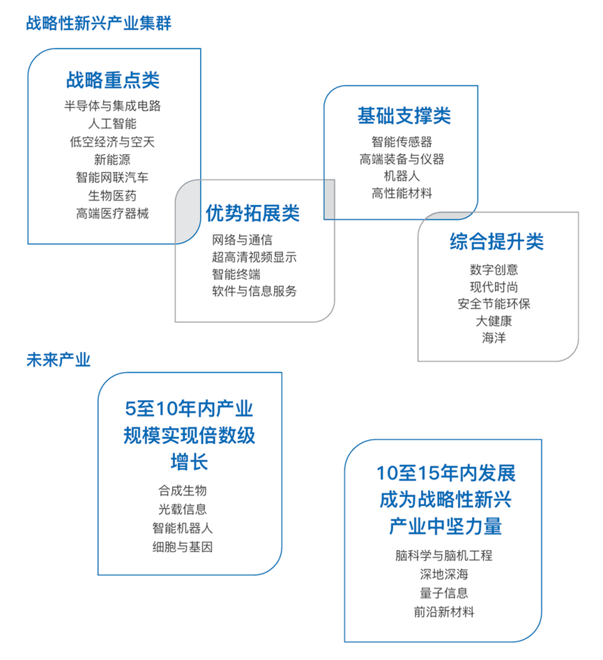 深圳20+8產(chǎn)業(yè)體系.png