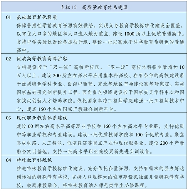 38-4 專欄15 高質(zhì)量教育體系建設(shè).jpg