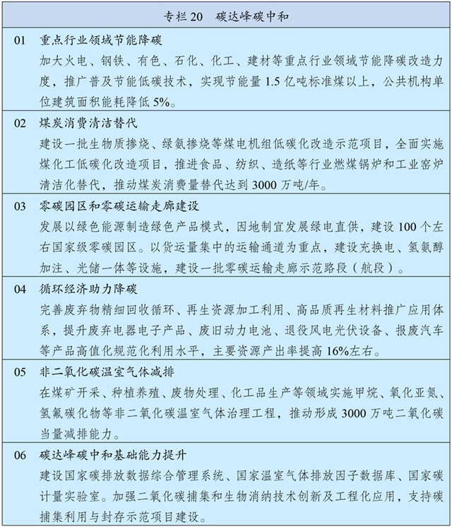 47-3 專欄20 碳達(dá)峰碳中和.jpg